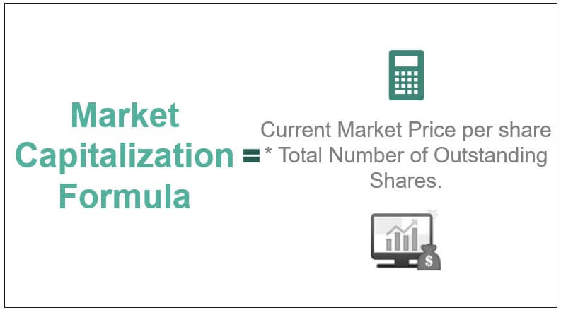 Largest Companies In The World By Market Capital 2023 - Southwest Journal