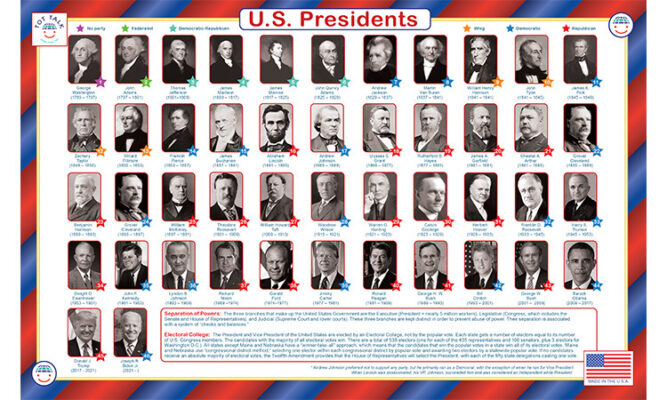 Best and Worst US Presidents - From Washington to Biden - Southwest Journal