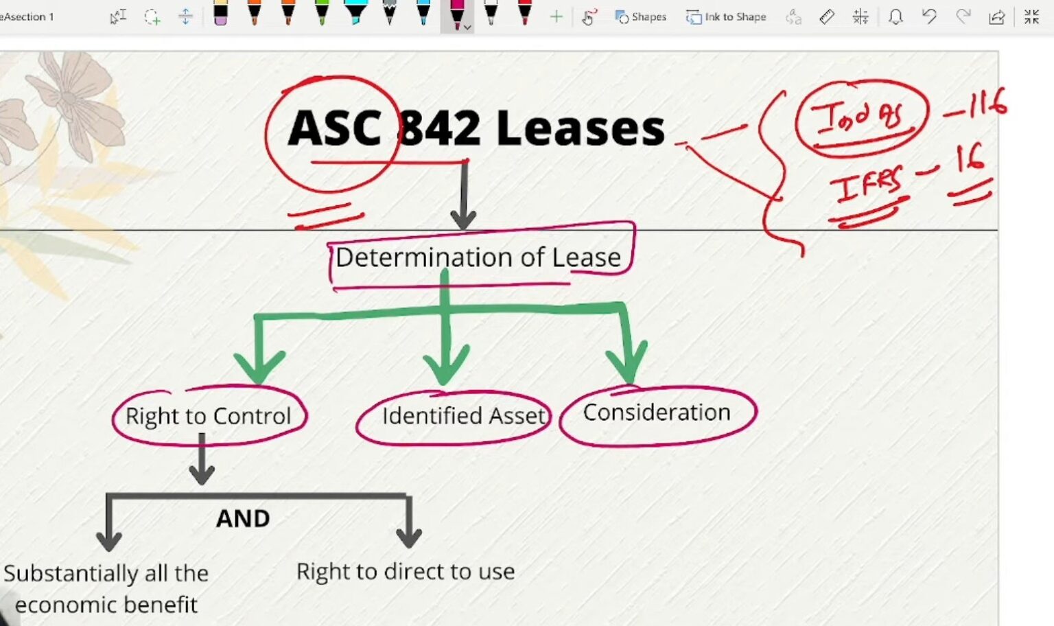 ASC 842 Lease Accounting: Unveiling the Impact on Business Financials ...