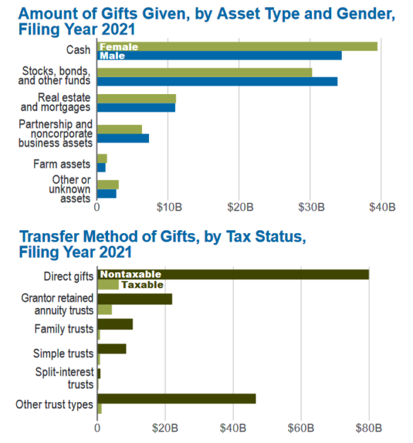 What Is The Limit Of Gift Tax